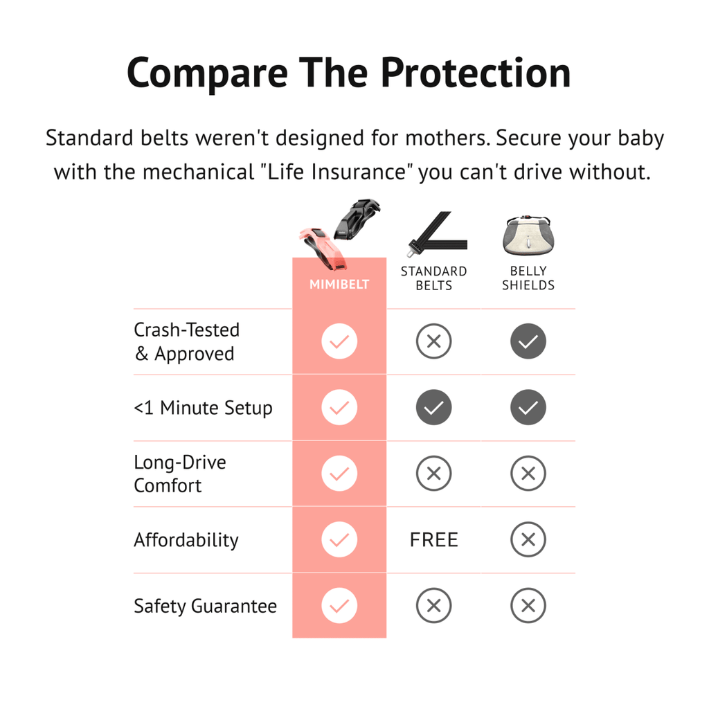 Pregnancy Safety Belt – Adjustable Car Seat Belt Positioning Aid